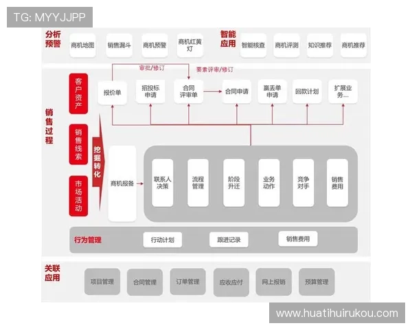 华体会手机登录常见问题及解决方案帮助用户顺利解决登录过程中遇到的困扰